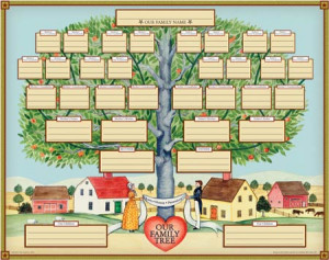 Satisfaction Tip: Build Your Family Tree