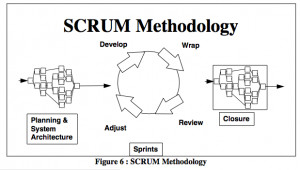 Scrum Scrums Valuable Time
