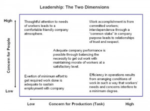 Lean Quote: The Two Dimensions of Leadership
