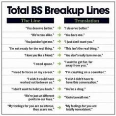 funny breakup quotes k i find very funny more truths hurts quotes bs ...