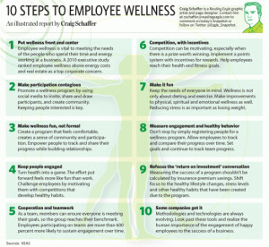 Snapshot: 10 steps to employee wellness