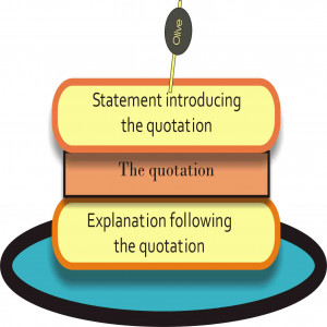 Quote Sandwich: How to include a quote, paraphrase, or summary to your ...