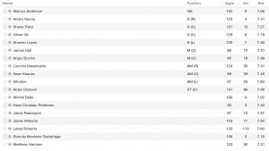 Click image for larger versionName:best xi ovrall.JPGViews:23Size:49.6 ...