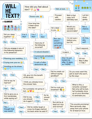 ... Will Text After the First Date: Relax, Our Flowchart has the Answer