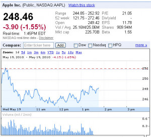 Aapl stock price today-AAPL stock quote – Apple Inc. stock price