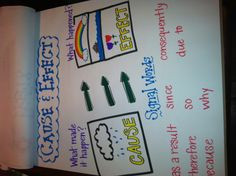 Cause Effect Anchor Chart picture