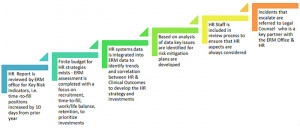 Onboarding Process Flow Chart