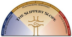 The Slippery Slope: Staying on Top of Conflict