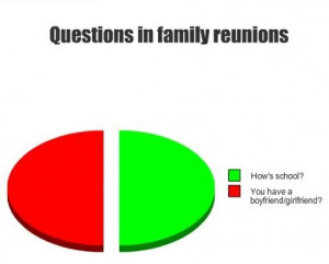 Family Reunion Quotes Funny ~ Memes For > Funny Family Reunion Quotes