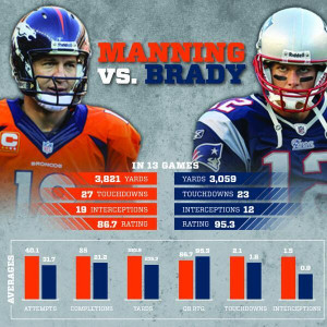 Their match ups history includes 3 post-season games: