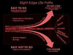 Slight Edge