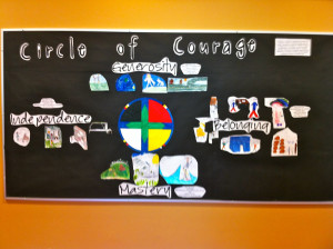 Our Circle of Courage!