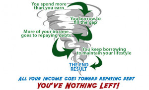 to fill the gap. More of your income goes towards repaying debts ...