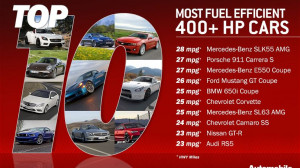 Top 10: Most Fuel Efficient 400+ Horsepower Sports Cars