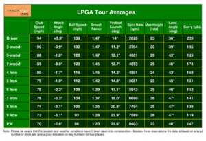 Check out the AOA on the driver of the PGA guys.