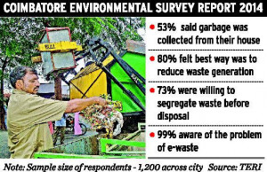 ... 70 per cent expressed willingness to segregate waste before disposal