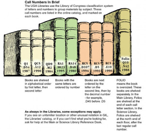 Library_of_congress_classification - Congress classification