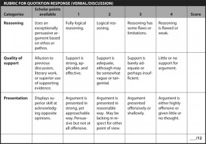 RUBRIC FOR QUOTATION RESPONSE (VERBAL/DISCUSSION)