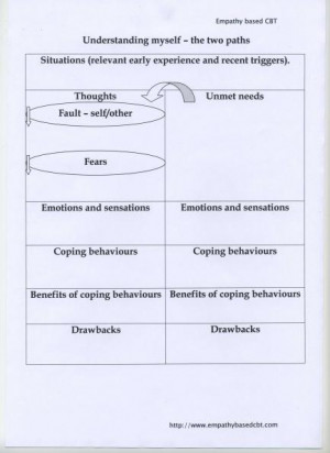Expressing Thoughts And Feelings Worksheets Empathybasedcbt
