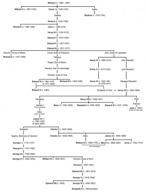 Descendants from William the Conqueror