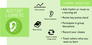 visual learning style characteristics