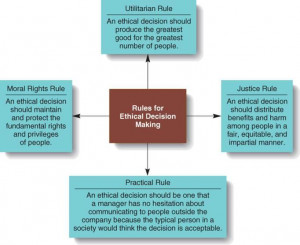 Utilitarian Rule In Business