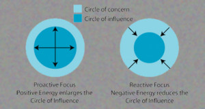 Our preparedness is not only dependent on our personal ability but ...