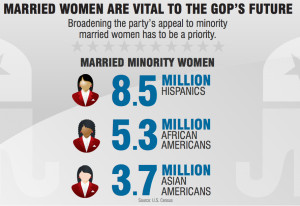 Republicans’ woman problem — and how they might be able to solve ...