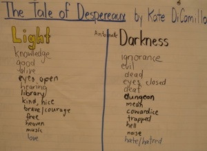 Our light v. darkness chart after reading 3 chapters