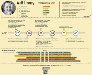 What are the most inspiring Walt Disney quotes?