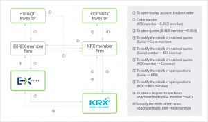 international trade quote 2