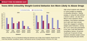 bar chart showing higher prevalence of poor behaviors among teens with ...