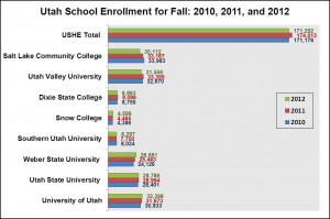 Agriculture Education Quotes Utah's fall 2012 college