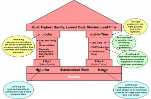 5s, 6 sigma, as 9000, as 9100, cgmp, current good manufacturing ...
