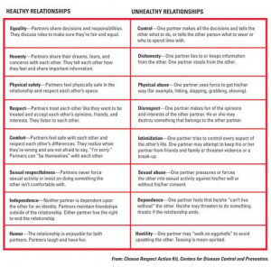 ... healthy vs unhealthy relationships healthy vs unhealthy relationships