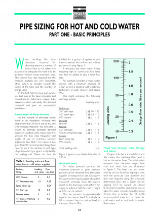 Pipe Sizing for Hot and Cold Water - Basic Principles1240
