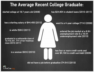 Infographic illustrating the attributes of the average recent college ...