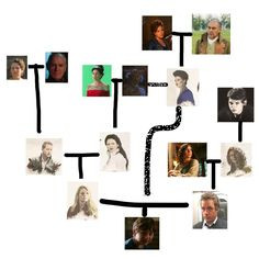 Once upon a time family tree Henry, Emma, Neal, Charming, Snow White ...