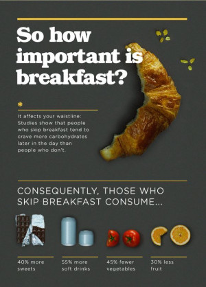 The Importance of Breakfast
