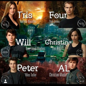 Divergent characters
