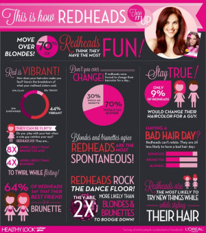 Redheads facts infographic from L'oreal