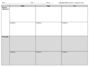 Piggy Quotes Lord Of The Flies Page Numbers