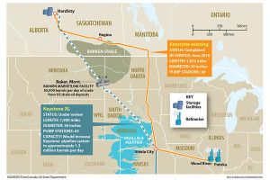 Keystone XL Pipeline Kansas Map