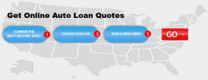 Get Online Auto Loan Quotes