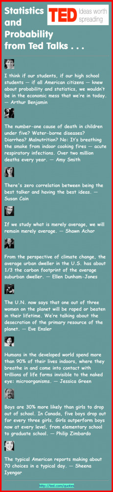 ted shawn 39 s quote 1