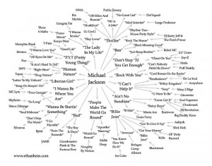 Map of Hip Hop Artists Who Have Sampled Micheal Jackson