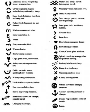 Witch Symbols And Meanings Guide to tea leaves symbols.
