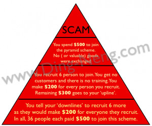 Whats Wrong With Mlm Scams...