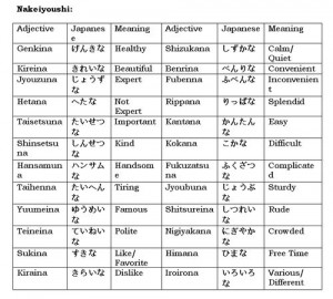 lists the ikeiyoushi and nakeiyoushi adjectives along with its meaning