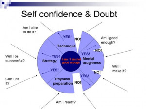 self-confidence2